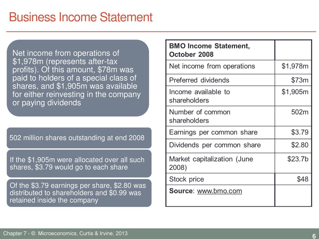 Earnings Per Share Is Disclosed At The Bottom Of The