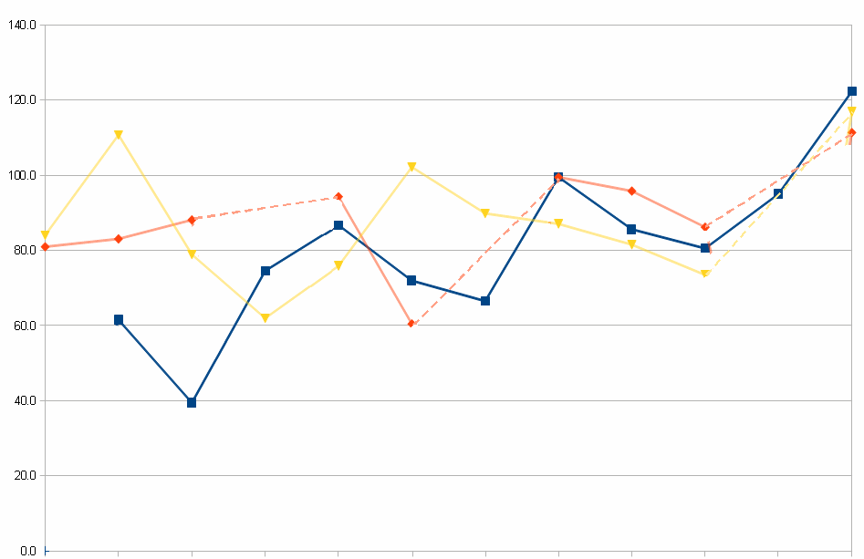 Chart Audits Find The Following Practice Errors
