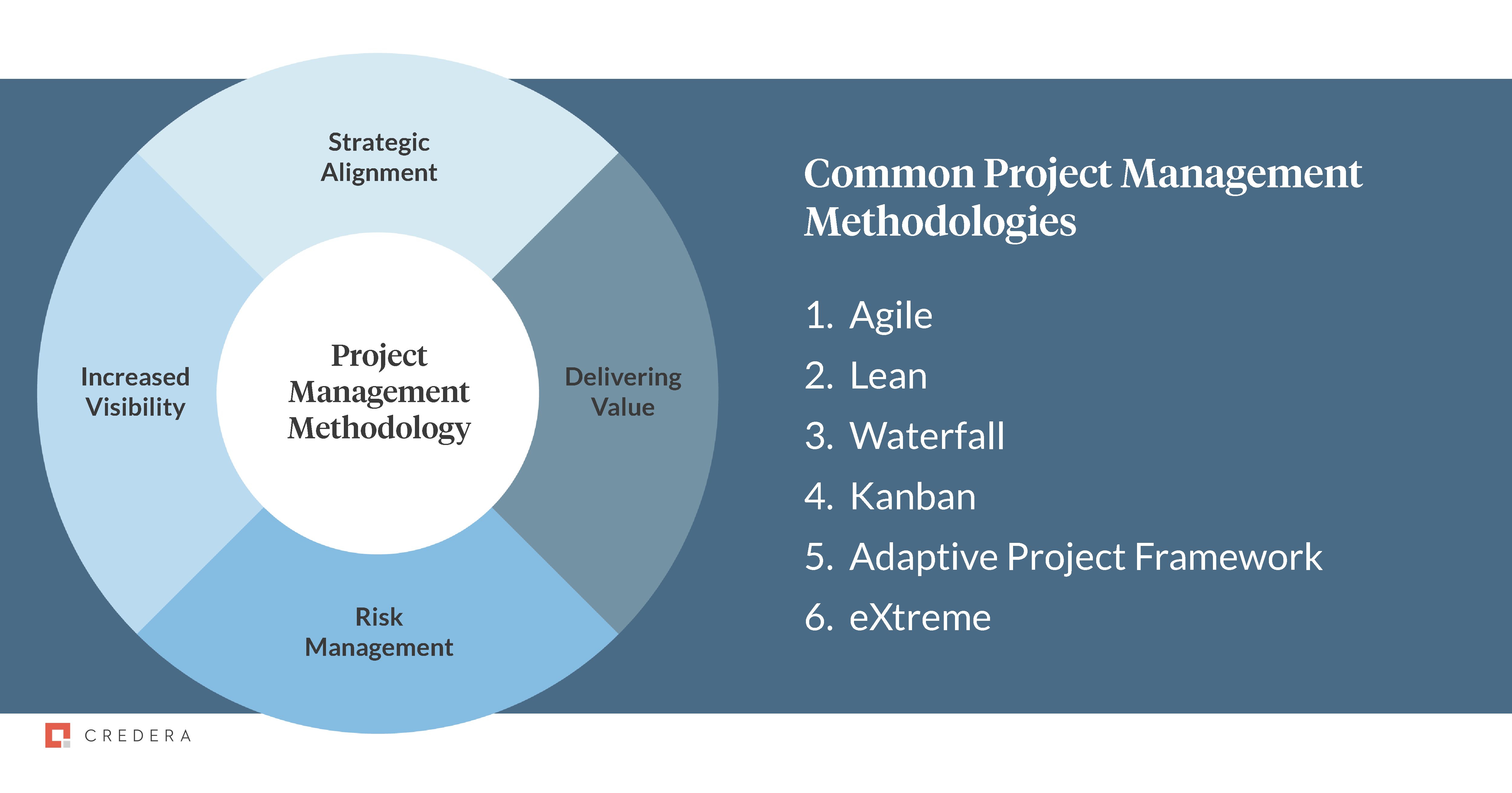 Project Selection Criteria Are Typically Classified As