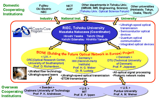 Provide Real-world Case Studies On Upgrading Networks With Optical Transceivers
