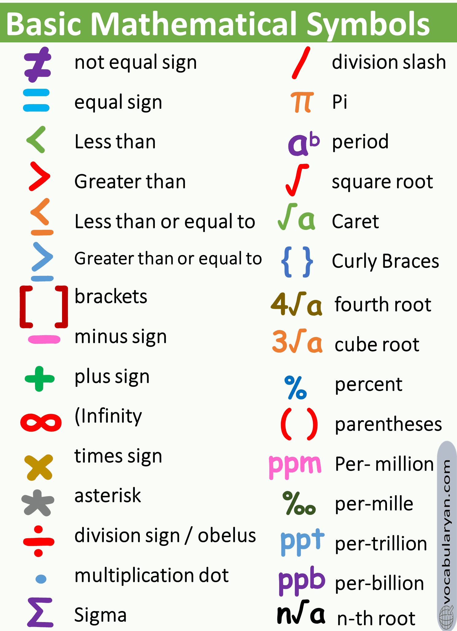 Common Mathematical Symbols – VocabularyAN - Symbols In Dr Jekyll And Mr Hyde