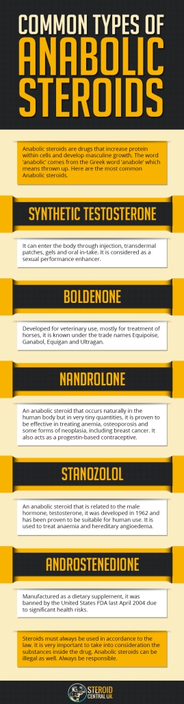 Common Types of Anabolic Steroids – REAL STEROID UK - Steroids Before And After 1 Month