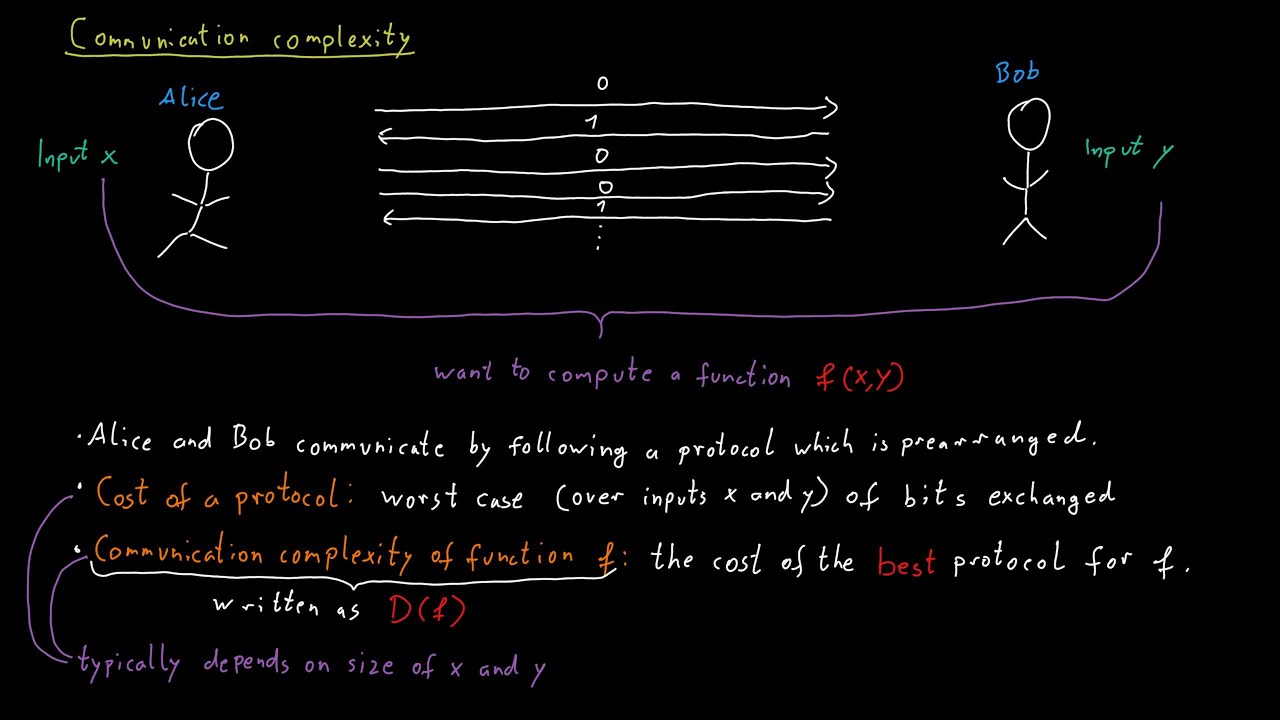 Communication Complexity: a first example - YouTube - What Is Cognitive Complexity In Communication