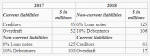 What Is Meant By Comparability When Discussing Financial Accounting Information