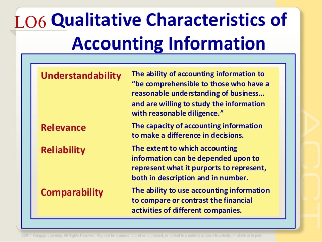 Comparability Principle | Simple-Accounting.org - What Is Meant By Comparability When Discussing Financial Accounting Information