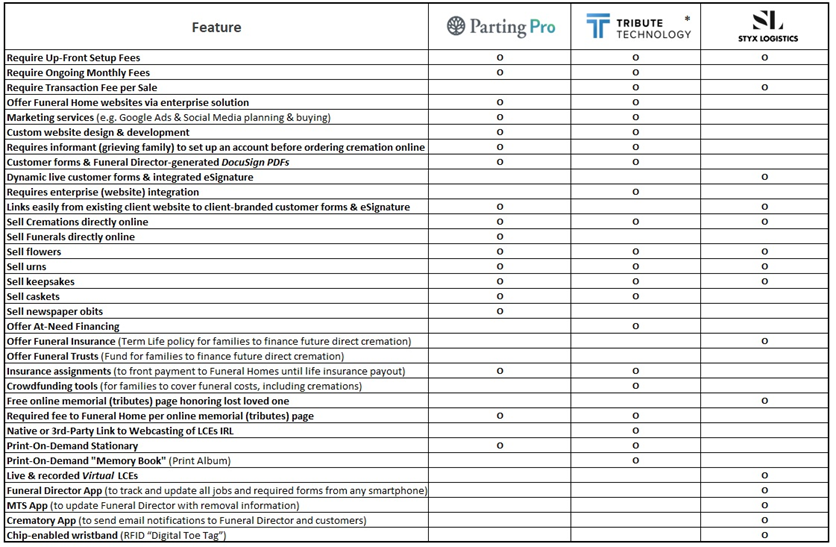Evaluate The Freight Matching And Logistics Analytics Company Truckstop