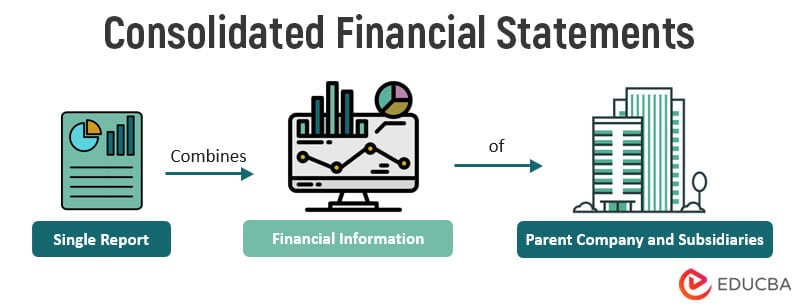 Consolidated - Consolidated Financial Statements Are Typically Prepared When One Company Has