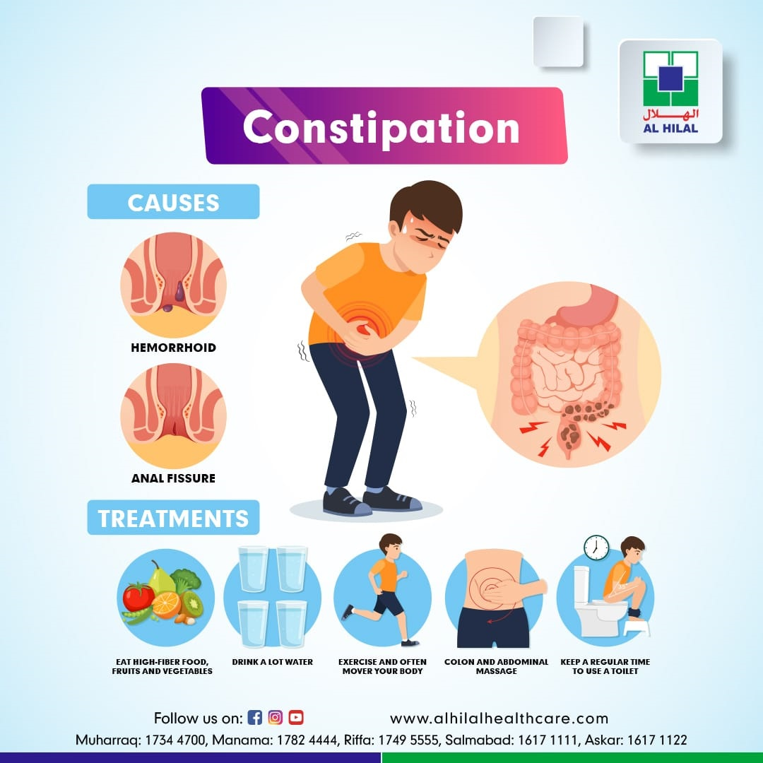 Can Constipation Cause 5 Pound Weight Gain
