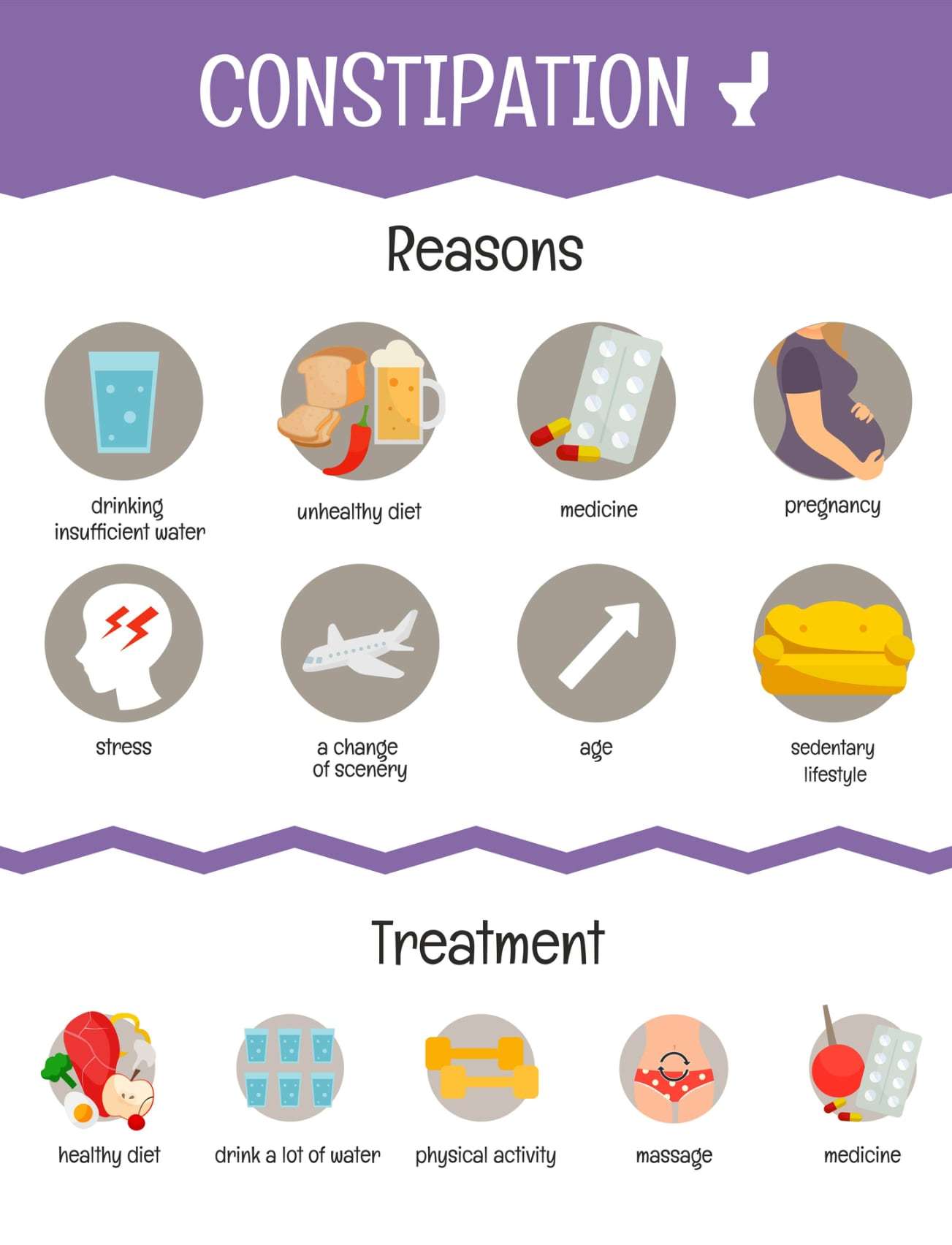 Constipation and Bowel Obstruction - Direct Support Professionals - Can Constipation Cause 5 Pound Weight Gain