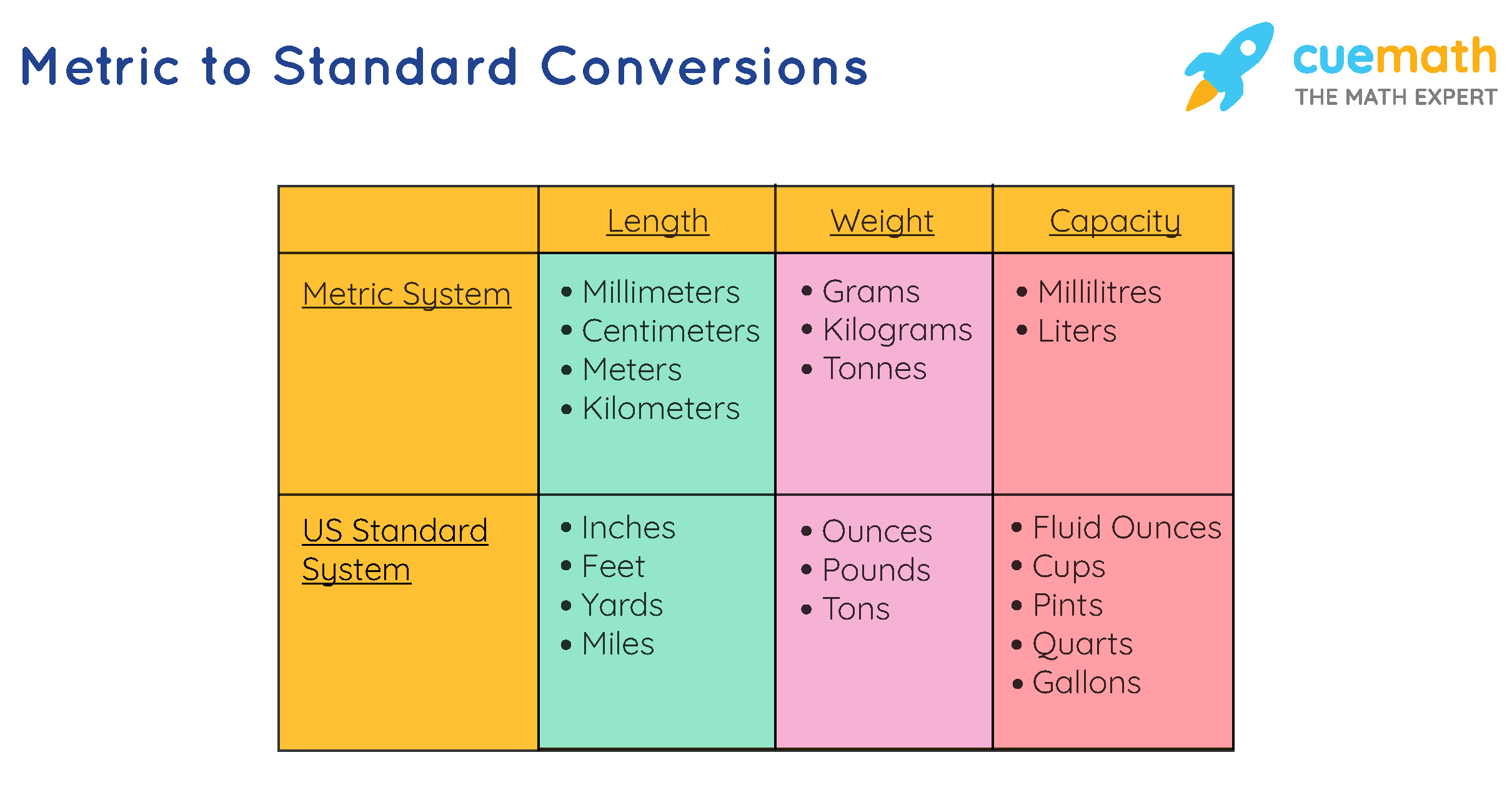 Converting Metric Weights - Standard Copper Tube Sizes In Mm