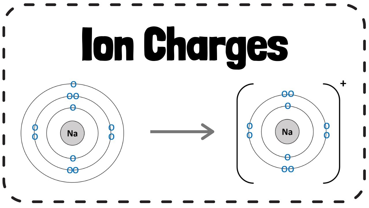 Core Charge Meaning Chemistry - How To Charge A 12v Battery Without A Charger