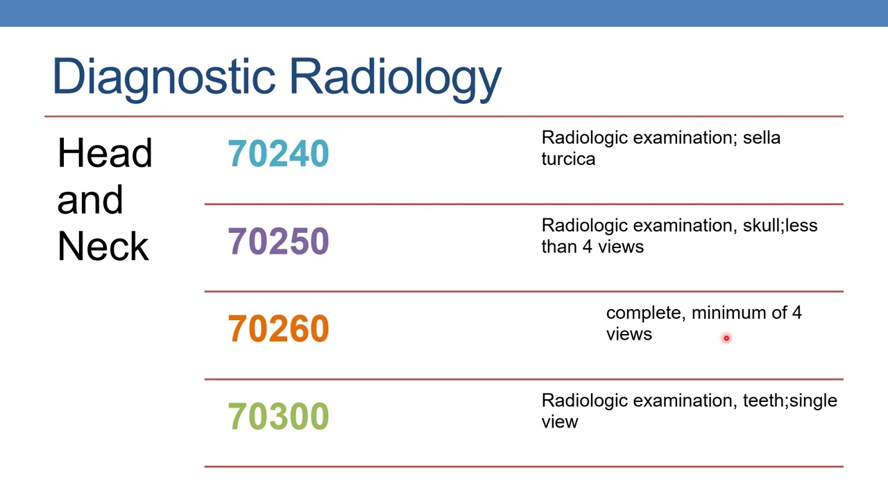 CPT CODING GUIDELINES FOR RADIOLOGY DIAGNOSTIC RADIOLOGY PART 1 - YouTube - Rayus Radiology Diagnostic Centers Of America