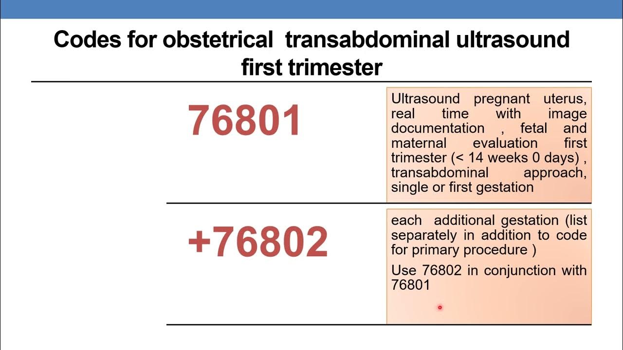 CPT CODING GUIDELINES FOR RADIOLOGY PART 3 : Diagnostic Ultrasound - Cpt Code For Diagnostic Breast Ultrasound