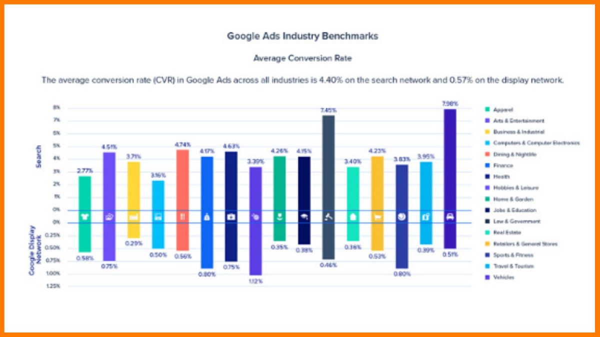 Customer Acquisition Cost by Industry | CAC Benchmarks - Customer Acquisition Cost By Industry B2c