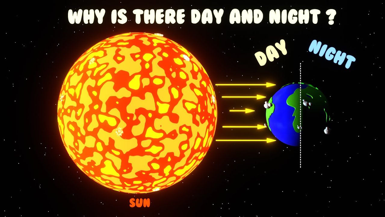 Day and Night for kids | Daytime and Nighttime | Day & Night - Day Creek Animal Hospital Rancho Cucamonga