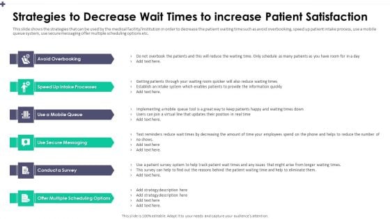 Decrease wait times PowerPoint templates, Slides and Graphics - Reducing Patient Waiting Time In Outpatient Clinics