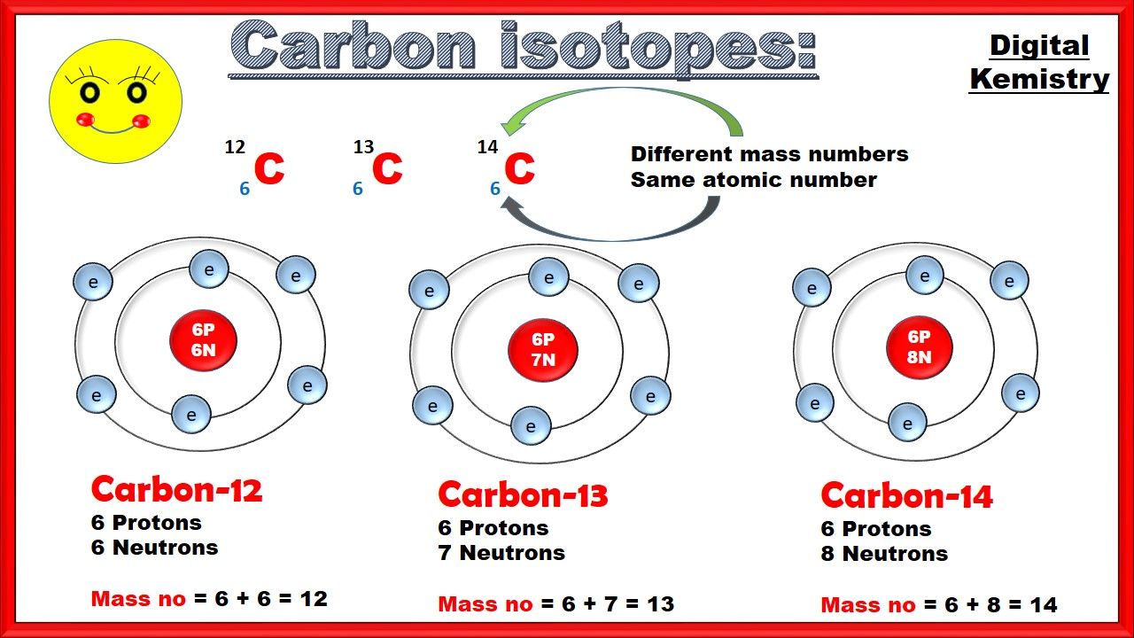 Definition,Types and Examples of Isotopes Chemistry | Chemistry lessons - Isotopes Of Carbon Differ With Respect To The Number Of