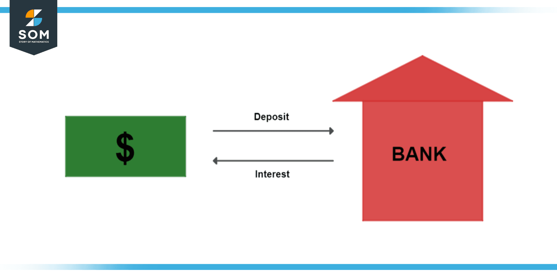 Deposit | Definition & Meaning - How To Deposit Check To Paypal
