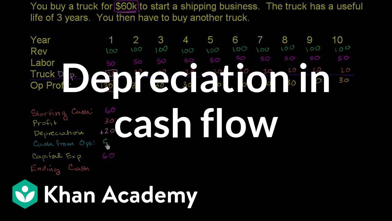 Depreciation in cash flow | Finance & Capital Markets | Khan Academy - How Depreciation And Accelerated Depreciation Can Affect Project Cash Flows