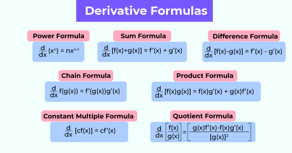 Derivative Formulas in Calculus - GeeksforGeeks - Derivative Of Acceleration With Respect To Time