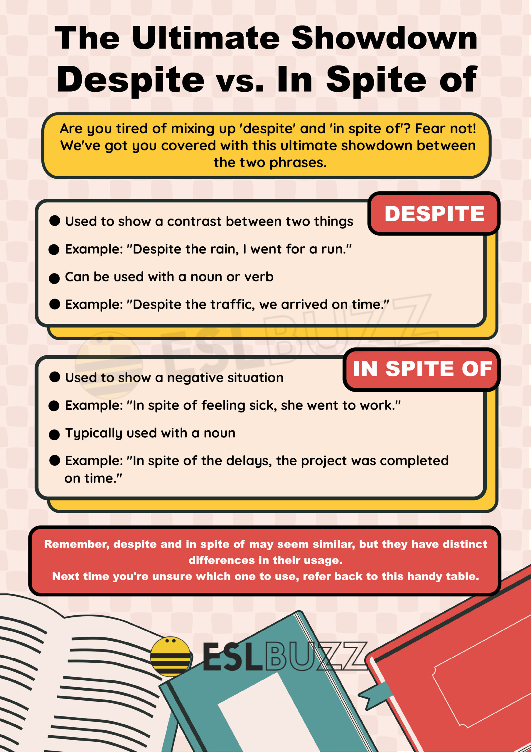 Despite vs. In Spite of: Mastering English Grammar with Fun and Ease - Despite A Decline In Customers And Several Negative