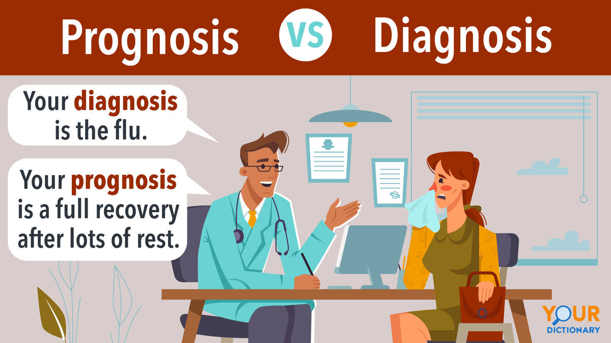 Diagnosis Images - Prognosis In Heart Failure Is Easy To Predict