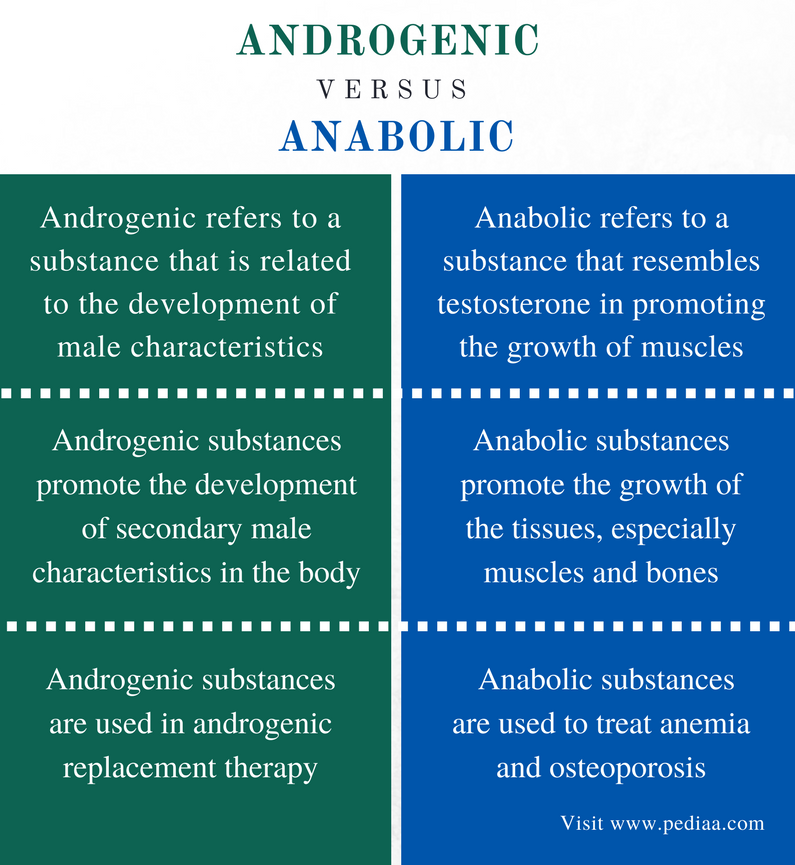 Androgenic Alopecia Marketed And Pipeline Drugs