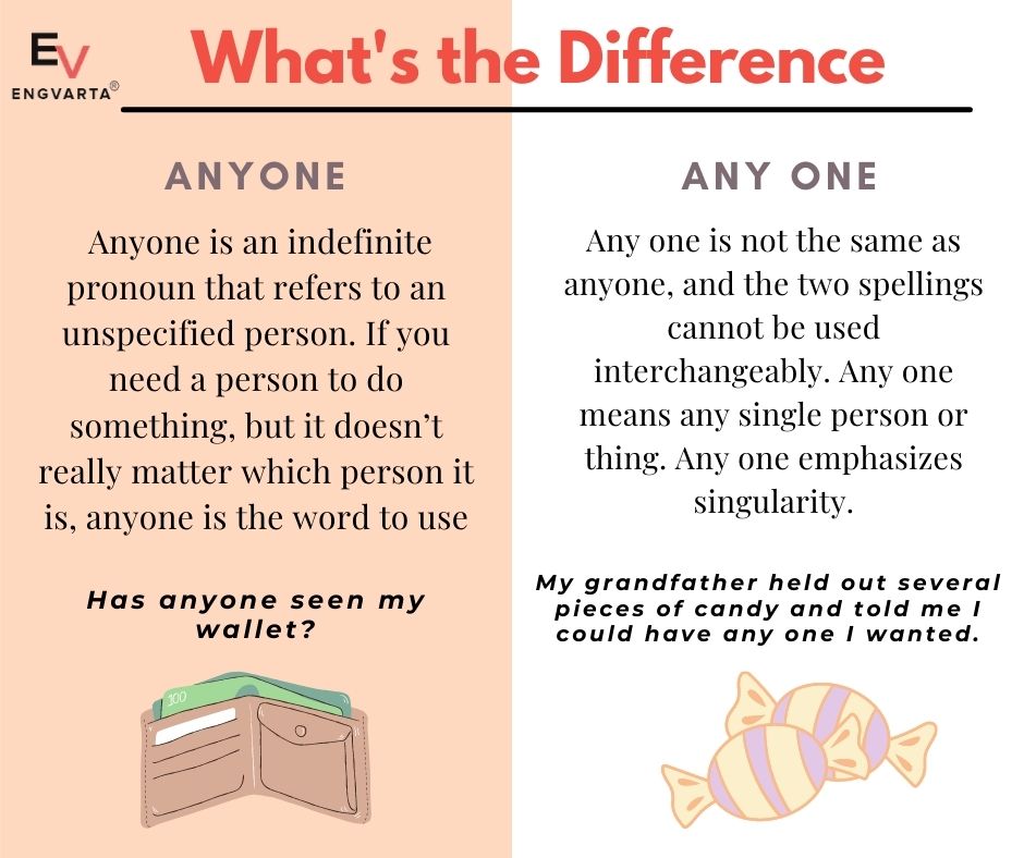 Difference between Anyone and Any one | EngVarta - Does Anyone Actually Win Publishers Clearing House