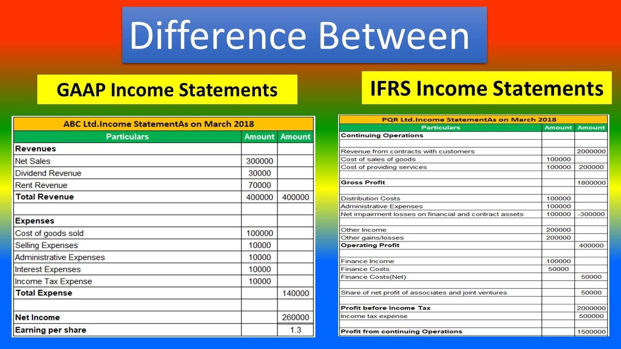 Difference Between GAAP income Statements and IFRS Income Statements - According To Gaap When Is Income Reported