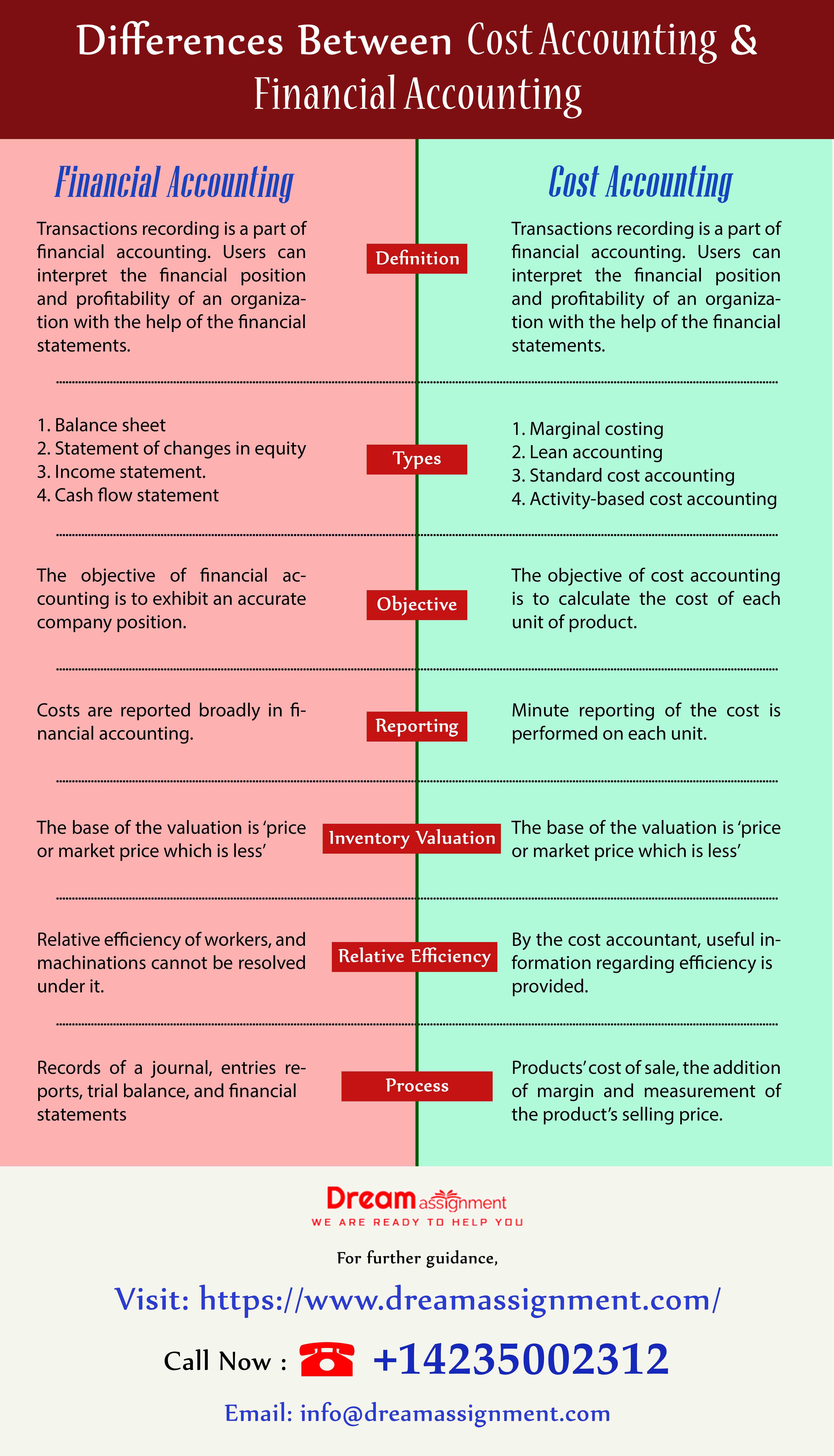 Differences between Cost Accounting and Financial Accounting - Economic Costs And Accounting Costs Differ Because