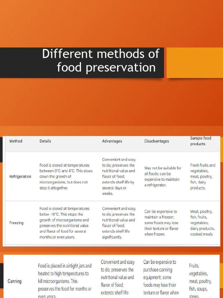 Different Methods of Food Preservation | PDF - All Of The Following Are Methods Of Food Preservation Except