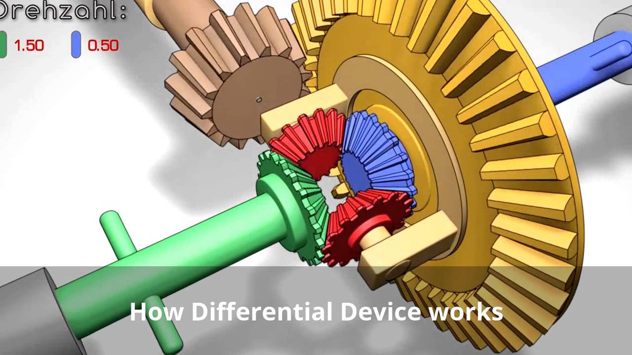 Automotive Differential Bevel Gear Sets Market