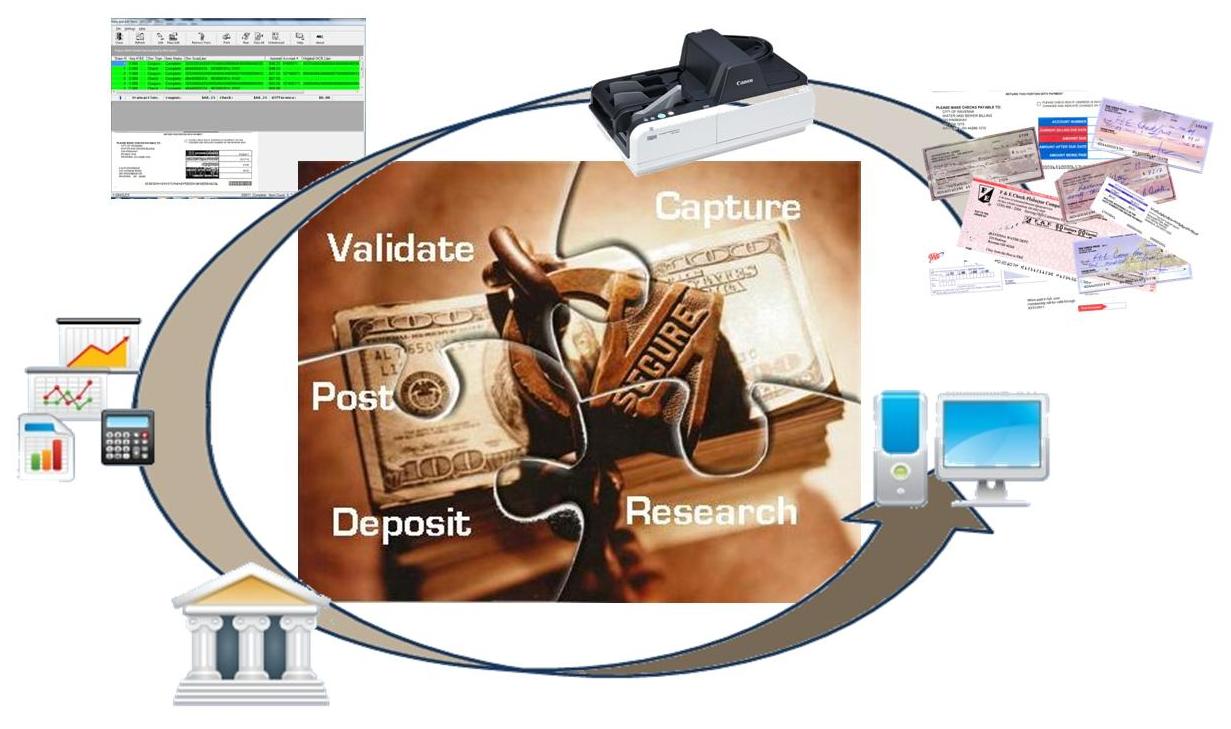 Digital Remittance Processing - Evaluate The Digital Remittances Company Remitly