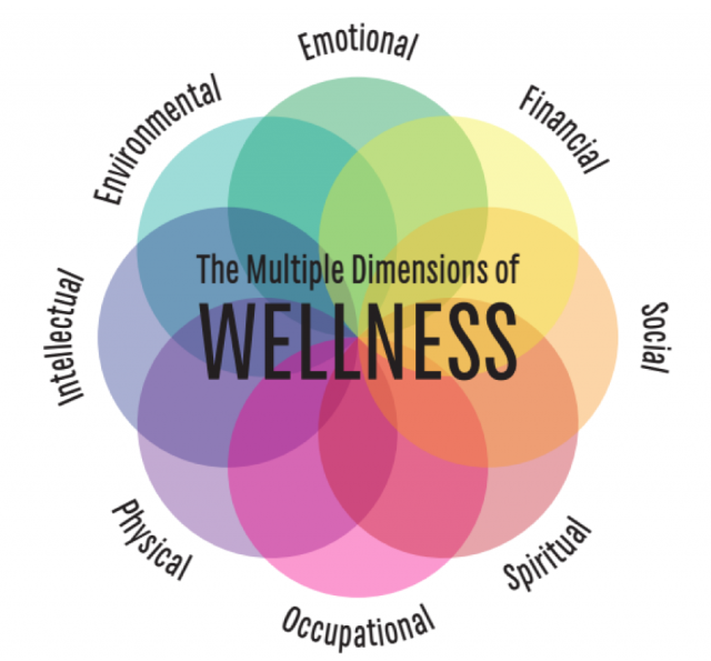 Dimensions of wellness: Change your habits, change your life | Essence - Wellness Pharmaceuticals Has Released A New Antidepressant