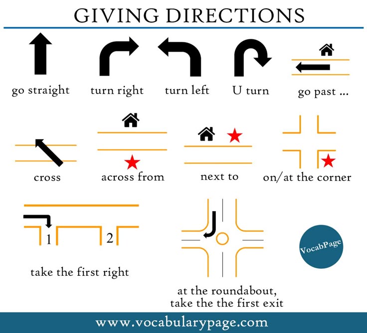 Directions To Nearest Navy Federal Credit Union