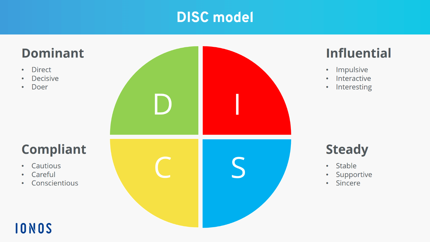 Disc Spine Center Newport Beach Surgical Care Affiliates