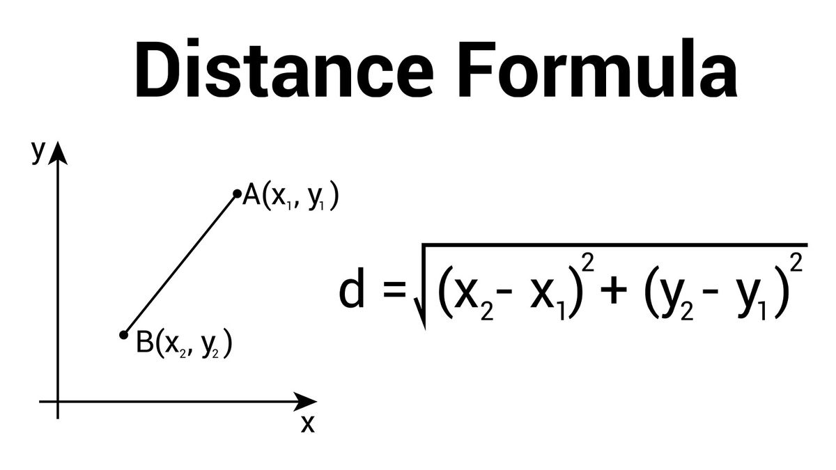 Distance Formula: Finding the Distance Between Two Points | HowStuffWorks - Distance From Casper Wyoming To Cheyenne Wyoming