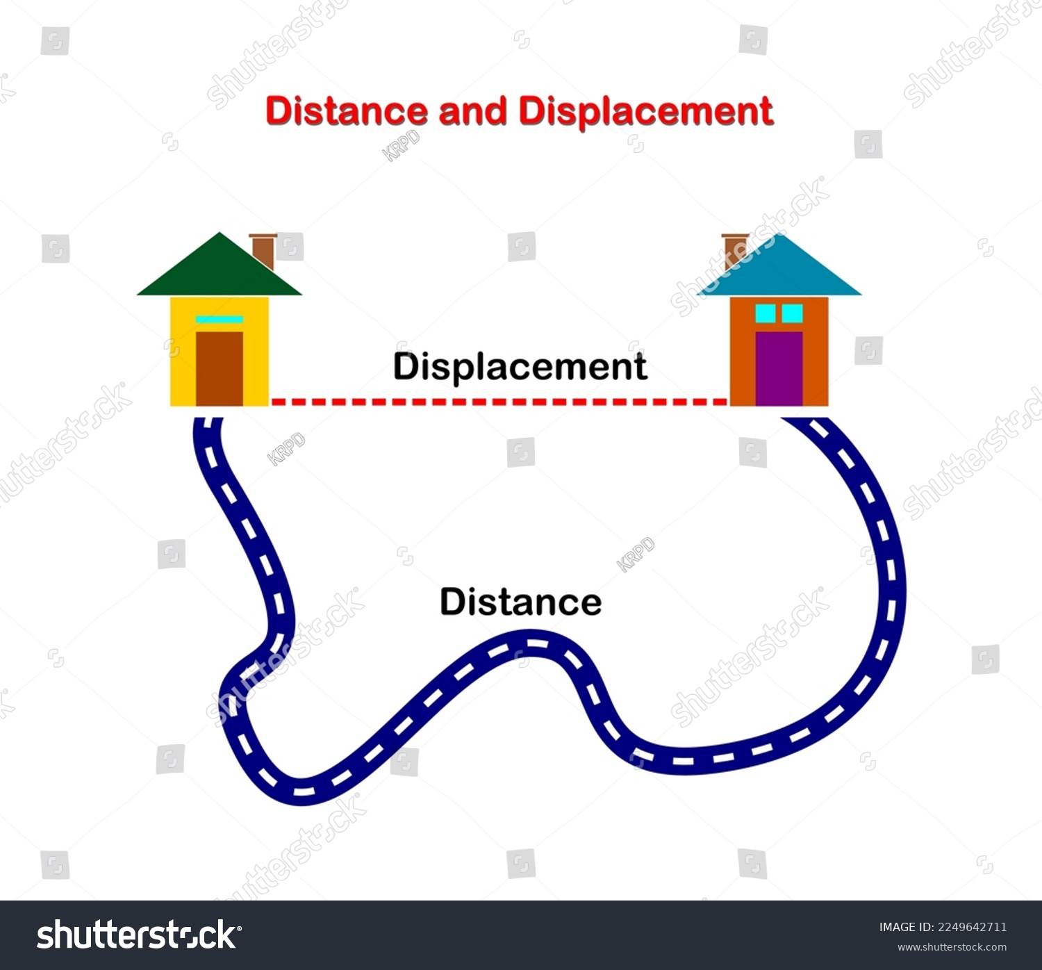 Distance Science - Distance From Casper Wyoming To Cheyenne Wyoming