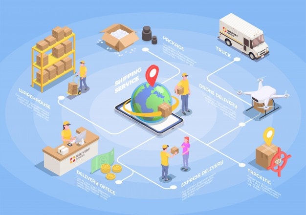 Distribution Definition – What is Distribution? | Marketing91 - Distribution Is Classified As Either Parallel Or: