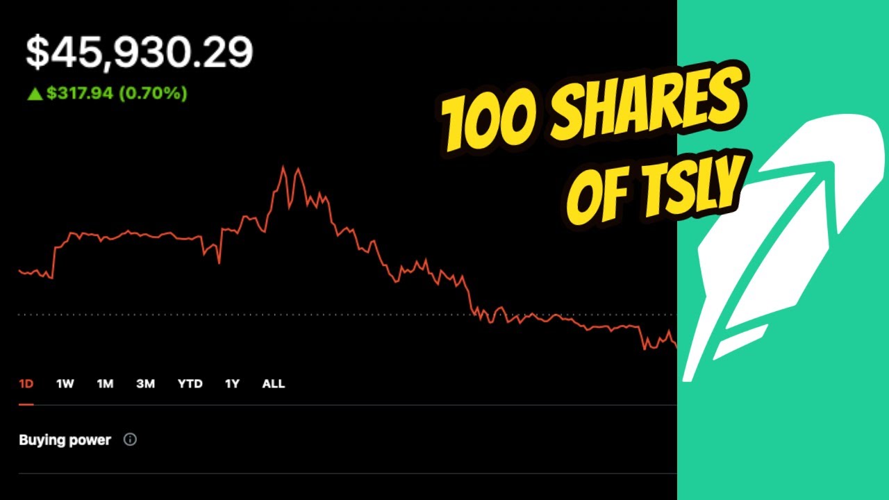 Dividend Portfolio Update / More TSLY Shares - YouTube - Tsly Next Dividend Date 2024 Announcement