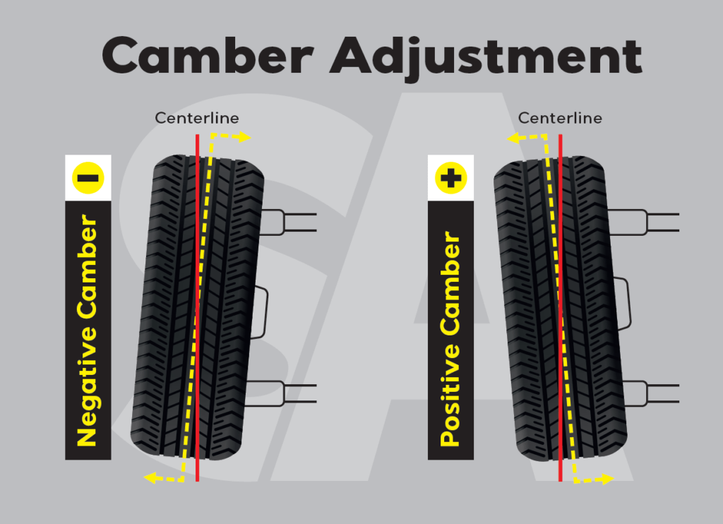 Diy Camber Alignment - Camber Children's Mental Health Kansas City