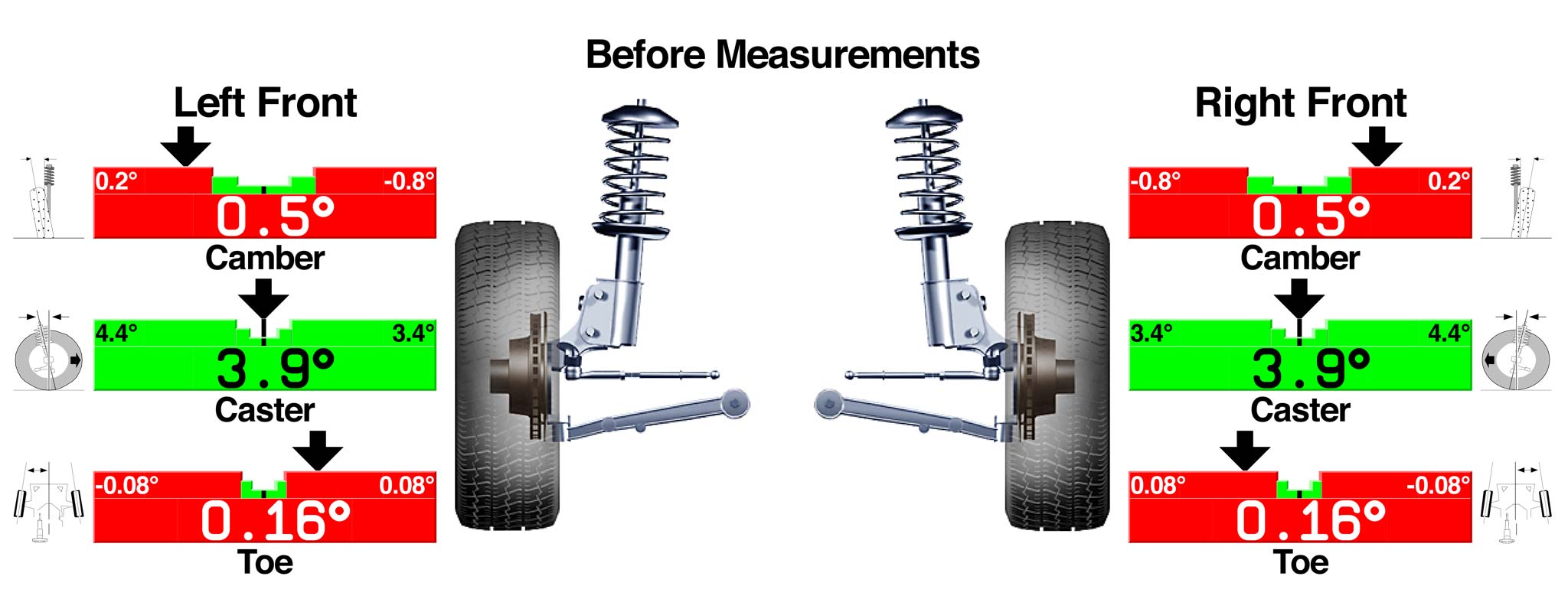 Do I Really Need an Alignment? - Les Schwab - Alignment Healthcare Provider Phone Number For Claims
