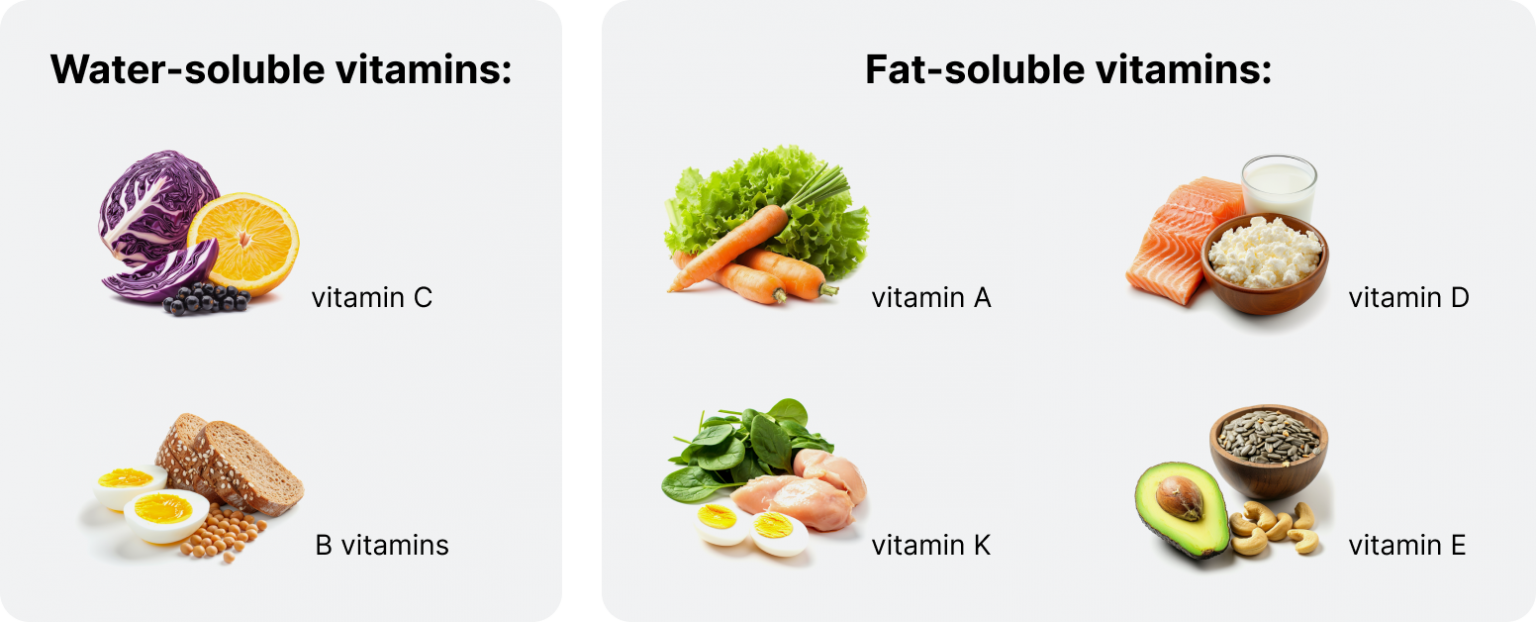 Does Taking Vitamins Break A Fast