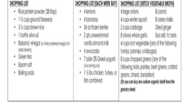 Dr.Oz's Two Week Rapid Weight Loss Plan | Trusper - Total Ten Rapid Weight Loss Plan