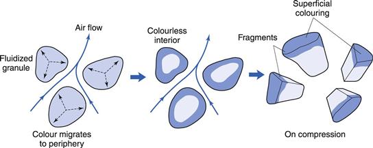 Drying | Basicmedical Key - Drying After Effects Are Typically Avoided With