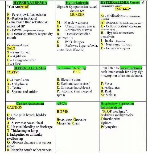 easy way to remember common electrolyte imbalances | Nursing school - Fluid And Electrolyte Imbalance Nursing Care Plan