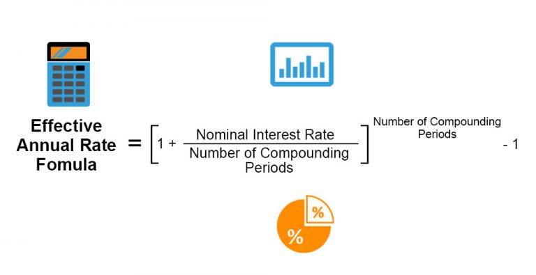 Effective Annual Rate Formula | Calculator | Examples (Excel Template) - Identify A True Statement About The Effective Annual Rate