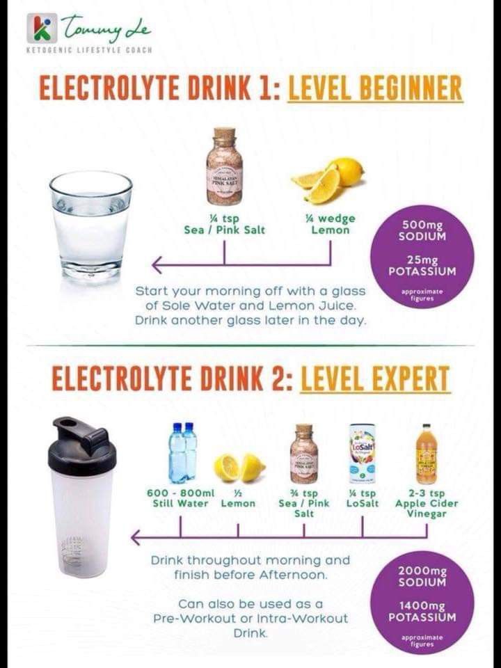 How Much Simple Truth Electrolytes Water A Day