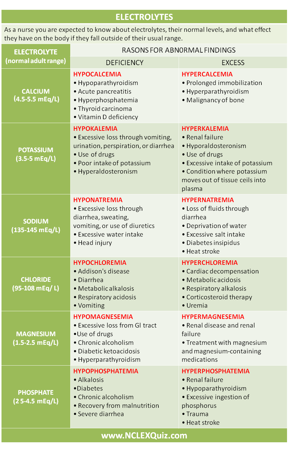 Electrolytes Cheat Sheet - NCLEX Quiz - Fluid And Electrolyte Imbalance Nursing Diagnosis
