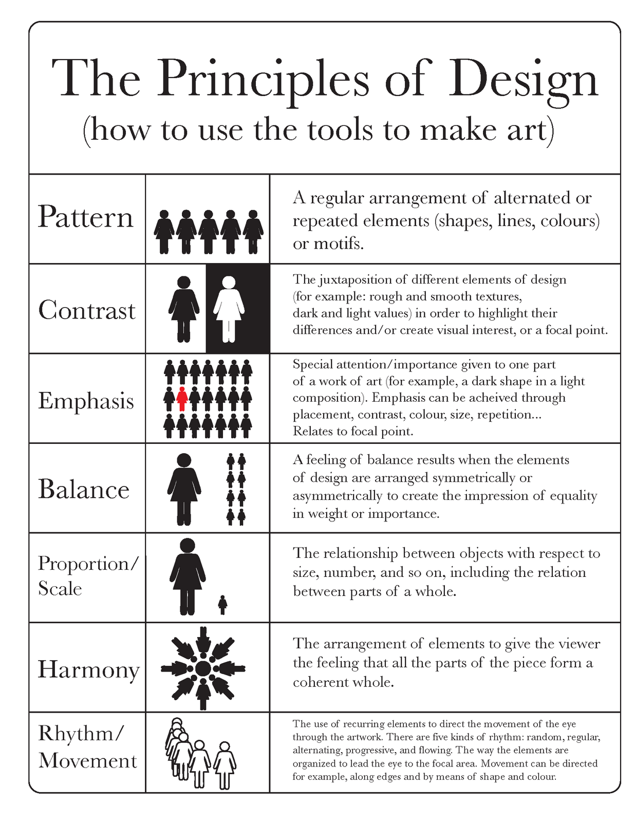 Elements and Principles of Design - DeonminKeith - Principles And Labs For Fitness And Wellness